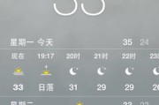 青島一日遊。